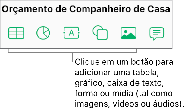 Os botões Tabela, Gráfico, Texto, Forma e Mídia na barra de ferramentas.