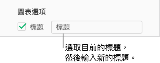 在「格式」側邊欄的「圖表選項」區域中,已選取「標題」註記框。註記框右側的文字欄位顯示了暫存區圖表標題:「標題」。