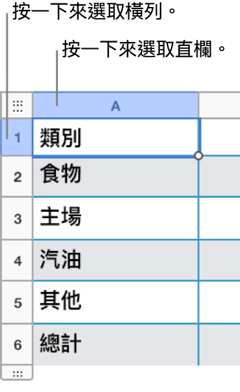 選取的表格列,以及橫列和直欄選取範圍的圖說文字。