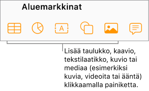 Nämä ovat työkalupalkin Taulukko-, Kaavio-, Teksti- Kuvio- ja Media-painikkeet.