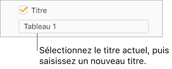 La case Titre est cochée dans la barre latérale Format. Une zone de texte sous la case à cocher indique le titre fictif du tableau : « Tableau 1 ».
