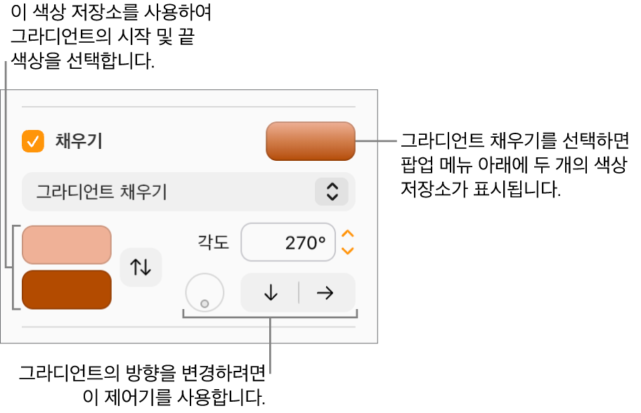 채우기 체크상자 하단의 팝업 메뉴에서 그라디언트 채우기가 선택됩니다. 두 개의 색상 저장소가 팝업 메뉴 하단에 나타나고, 그라디언트 제어기가 오른쪽에 나타납니다.
