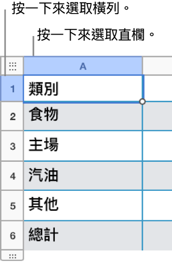 選取的表格列,以及橫列和直欄選取範圍的圖說文字。
