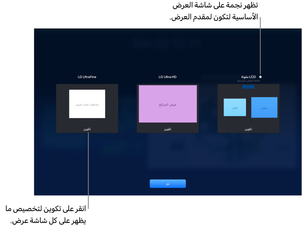تُظهر شاشة تكوين الشاشة ثلاث صور مصغرة تمثل MacBook وشاشتي عرض خارجيتين. يظهر زر التكوين في الجزء السفلي من كل صورة مصغرة. تمت تسمية شاشة MacBook كشاشة عرض رئيسية مع نجمة بجانب اسمها. يظهر زر تم في الجزء السفلي من الشاشة.