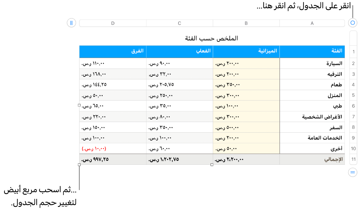 جدول محدد وبه مربعات بيضاء لتغيير الحجم.