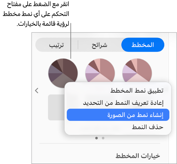 قائمة اختصارات نمط المخطط.