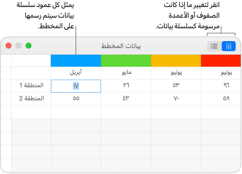 محرر بيانات المخطط مع وسائل شرح لرؤوس الأعمدة وأزرار اختيار الصفوف أو الأعمدة لسلسلة البيانات.