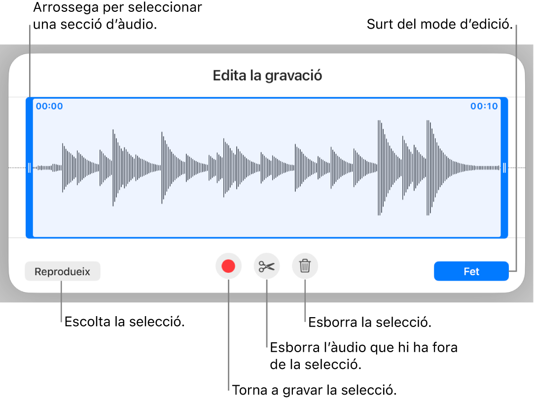 Controls per editar l’àudio gravat. Els marcadors indiquen la part seleccionada de la gravació, i a sota hi ha els botons “Previsualitza”, “Grava”, “Escurça”, “Elimina” i “Mode d’edició”.