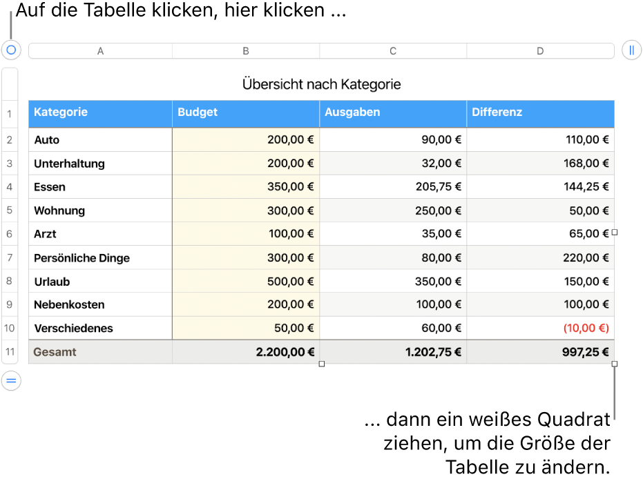 Eine ausgewählte Tabelle mit weißen Quadraten zum Ändern der Größe