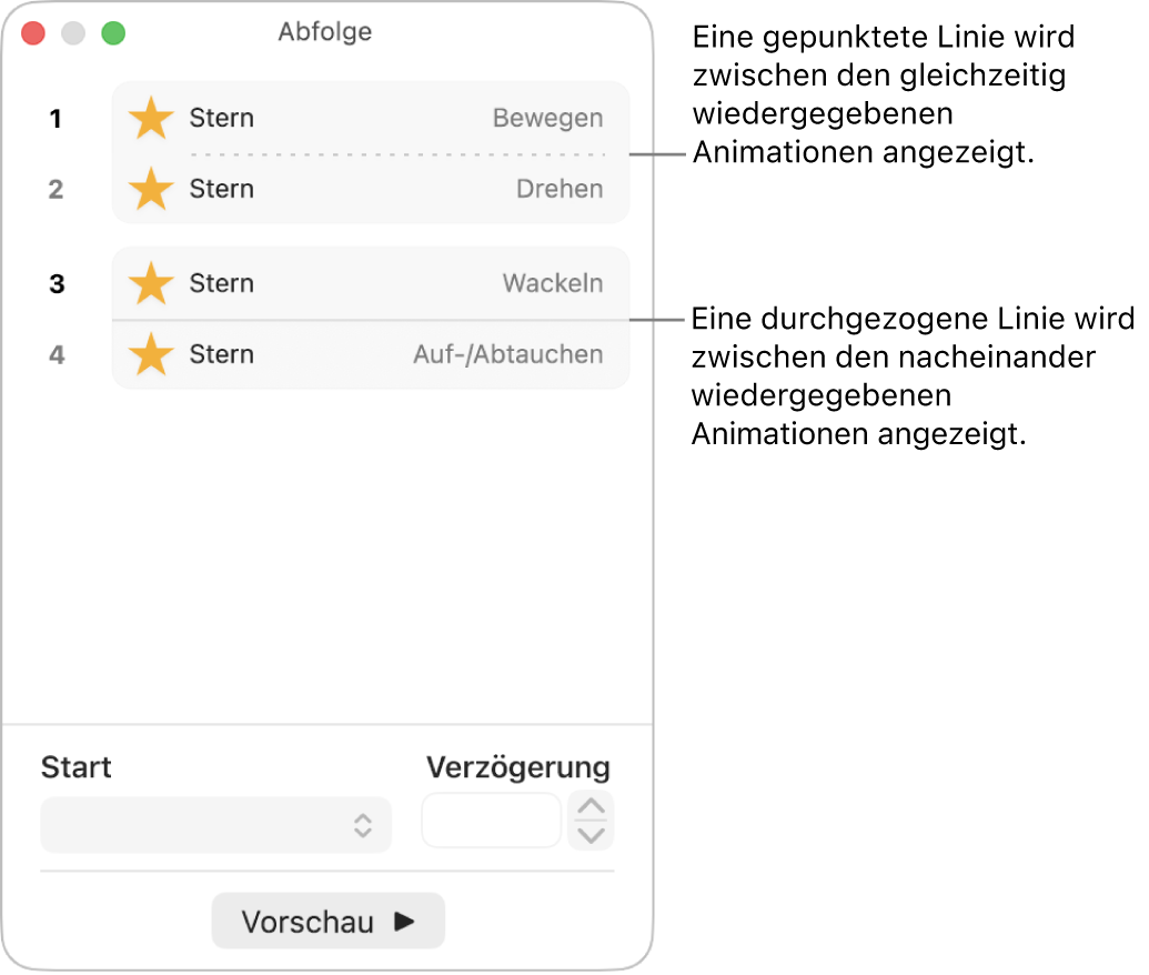 Das Menü „Abfolge“ mit einer gepunkteten Linie zwischen Animationen, die gleichzeitig abgespielt werden, und einer durchgezogenen Linie zwischen Animationen, die nacheinander abgespielt werden.