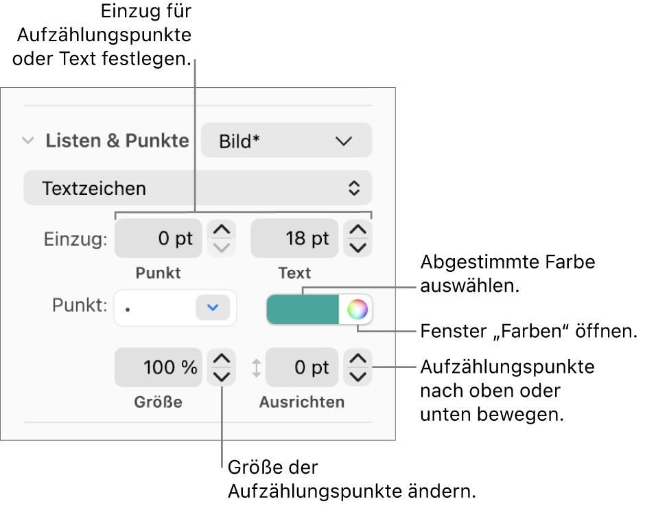Der Abschnitt „Listen & Punkte“ mit Beschreibung der Steuerelemente für den Einzug von Aufzählungspunkten und Text sowie für Farbe, Größe und Ausrichtung des Aufzählungspunkts