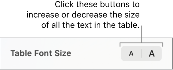 The sidebar controls for changing the table font size.