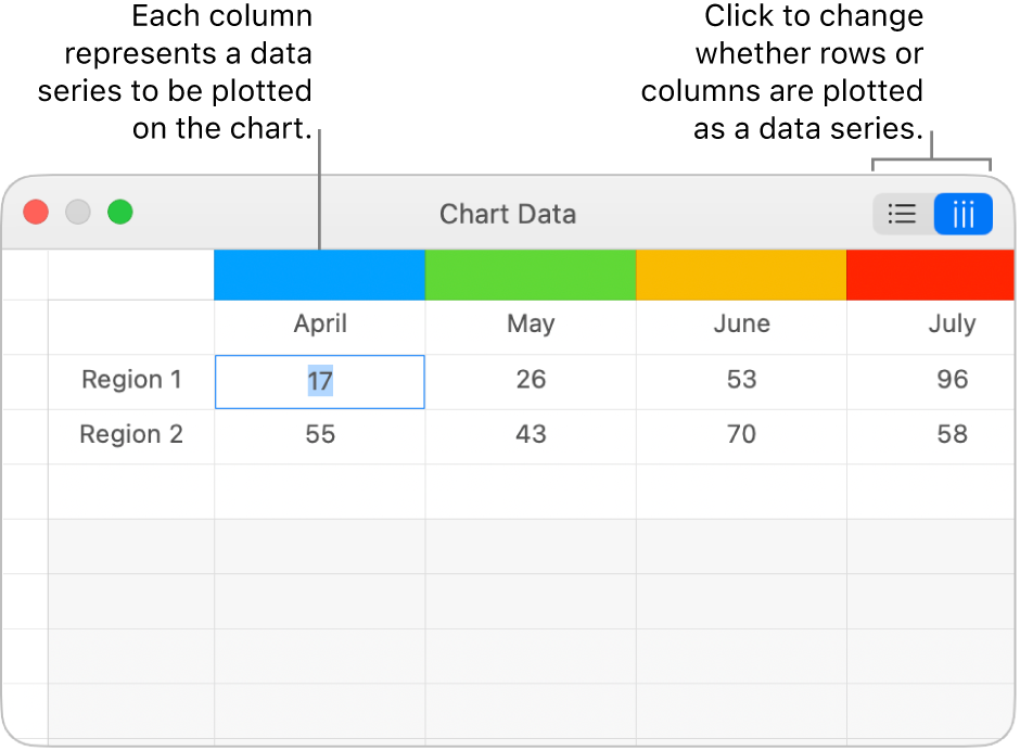 The Chart Data editor with callouts to the column headers and the buttons to choose rows or columns for the data series.