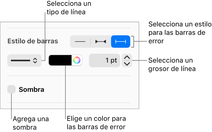 Los controles para aplicar un estilo a las barras de error.