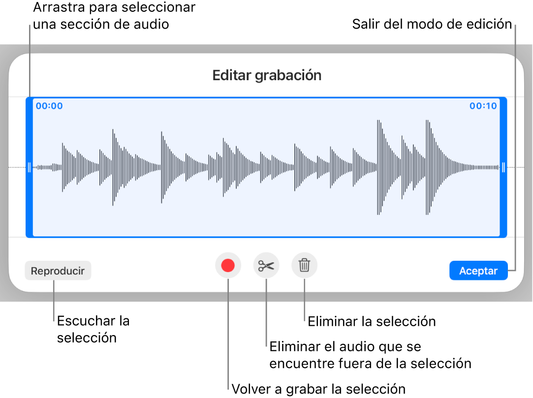 Controles para editar el audio grabado. Los tiradores indican la sección seleccionada de la grabación, y los botones para Previsualizar, Grabar, Acortar, Eliminar y modo de edición se encuentran debajo.