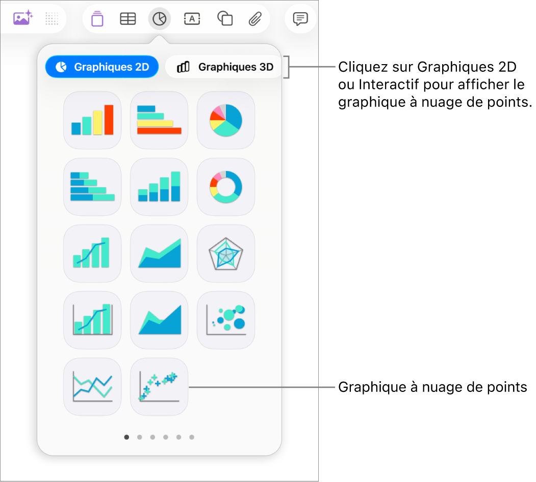 Image affichant les différents types de graphiques que vous pouvez ajouter à votre diapositive, avec une légende pour le graphique en nuage de points.