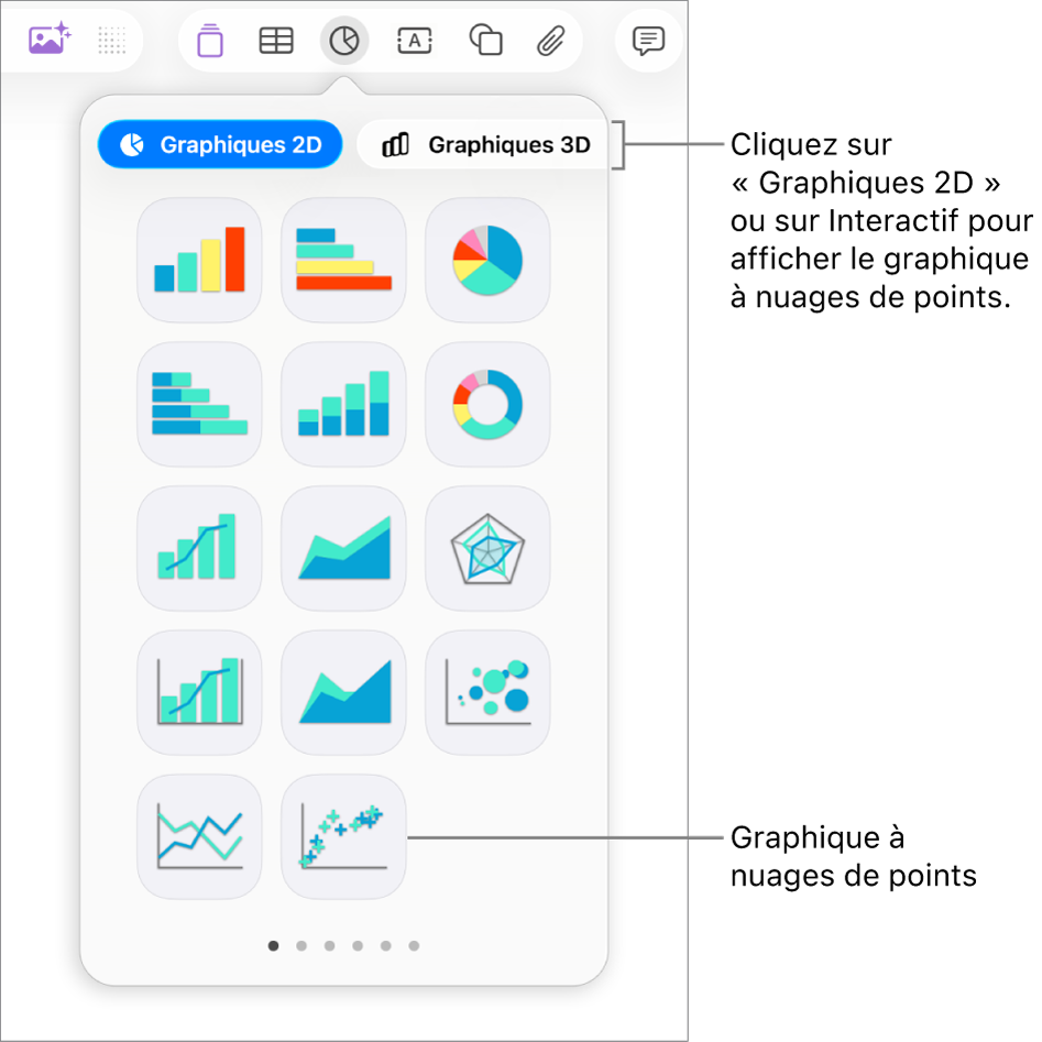 Image affichant les différents types de graphiques que vous pouvez ajouter à votre diapositive, avec une légende pour le graphique en nuage de points.