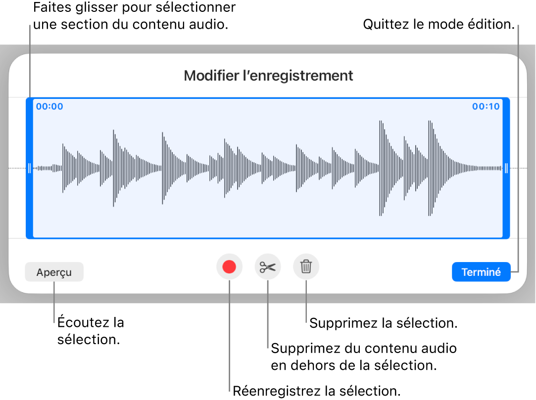 Commandes pour la modification de contenu audio enregistré. Les poignées indiquent la section actuellement sélectionnée de l’enregistrement, et les boutons Aperçu, Enregistrer, Élaguer, Supprimer et Modifier se trouvent en dessous.