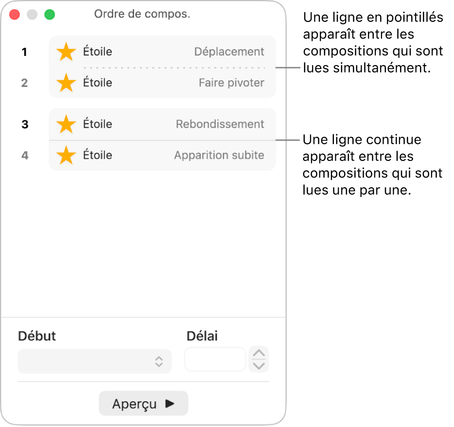 Le menu Ordre de composition, avec une ligne pointillée apparaissant entre les compositions qui sont lues simultanément et une ligne continue entre les compositions qui sont lues de manière séquentielle.