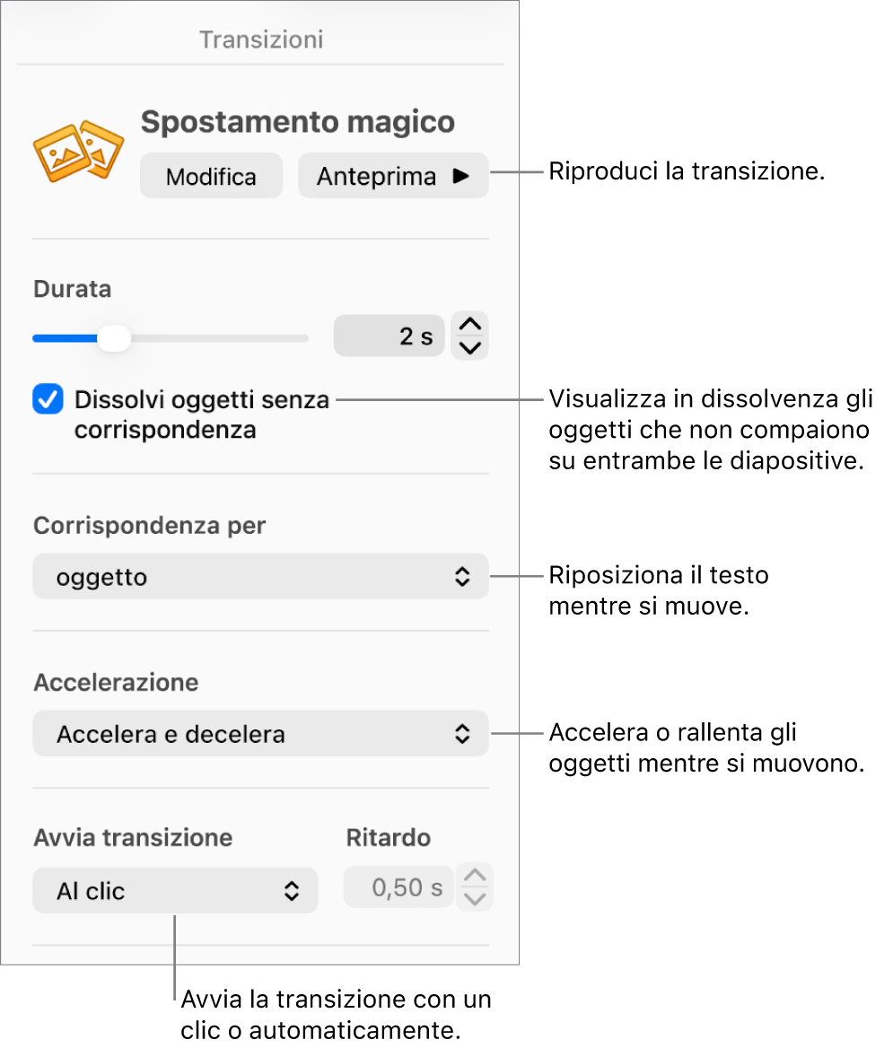 Controlli di transizione “Spostamento magico” nella sezione Transizioni della barra laterale Animazione.