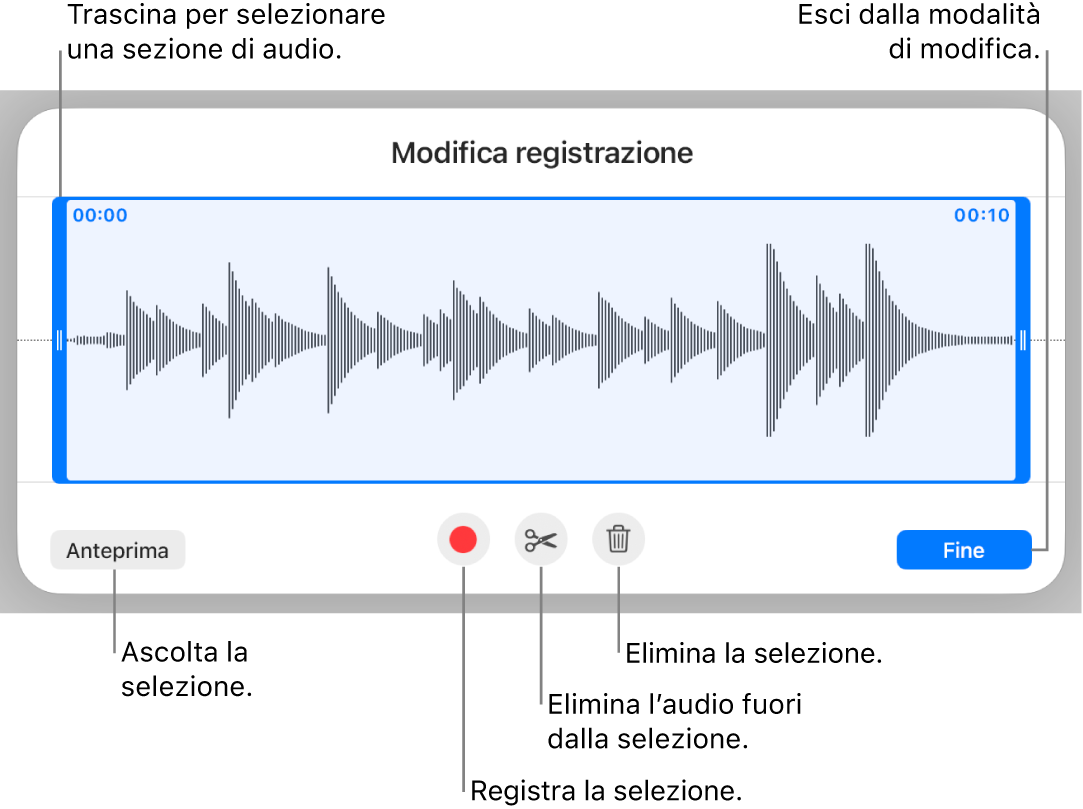 Controlli per modificare una registrazione audio. Maniglie che indicano la sezione selezionata della registrazione con pulsanti Anteprima, Registra, Ritaglia, Elimina e per la modalità di modifica al di sotto.
