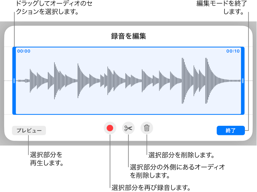 録音したオーディオを編集するコントロール。ハンドルは録音内で選択されているセクションを示しています。下部に「プレビュー」、「録音」、「トリミング」、「削除」および「編集」モードのボタンがあります。