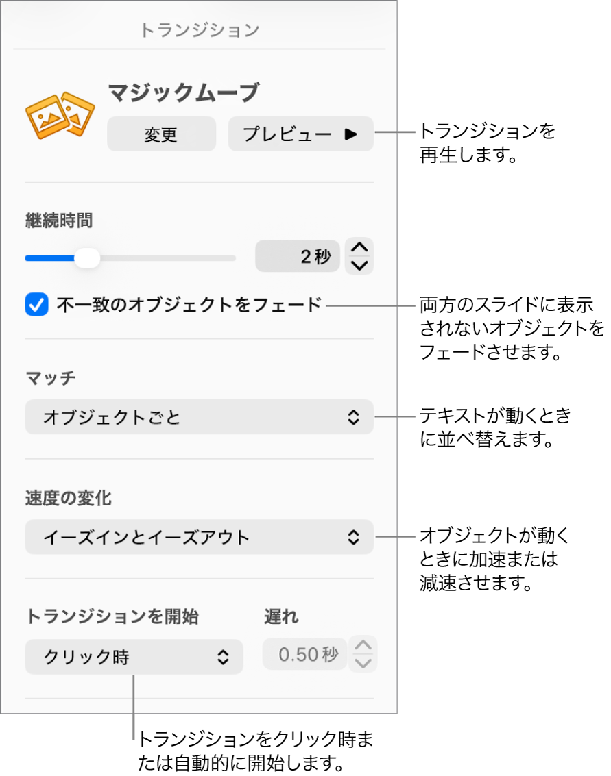 「アニメーション」サイドバーの「トランジション」セクションに表示されている、「マジックムーブ」のトランジションコントロール。