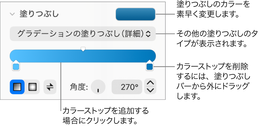 オブジェクトを塗りつぶすためのコントロール。