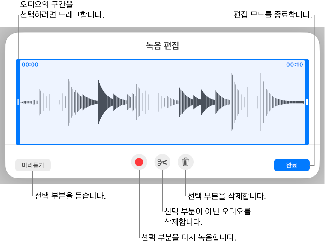 녹음된 오디오를 편집하는 제어기. 녹음의 선택된 섹션을 나타내는 핸들 아래에 미리 듣기, 녹음, 다듬기, 삭제 및 편집 모드 버튼.