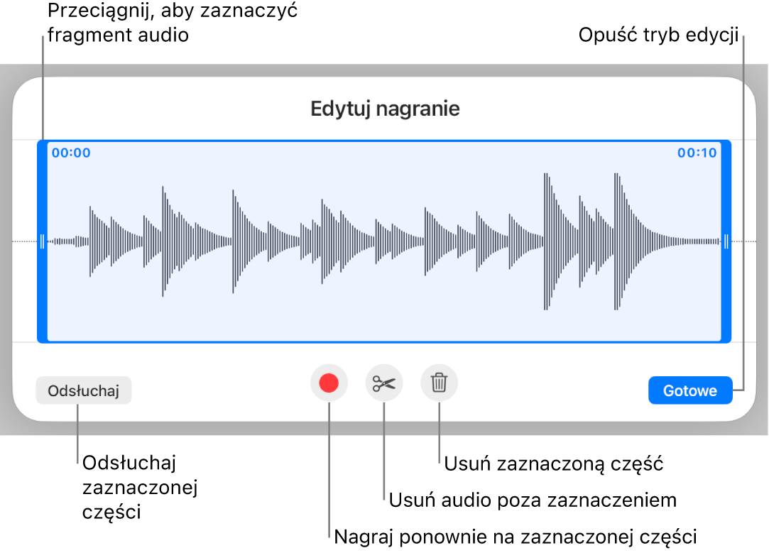Narzędzia do edycji nagranego dźwięku. Uchwyty wskazują zaznaczoną sekcję nagrania. Poniżej widoczne są przyciski podglądu, nagrywania, przycinania, usuwania oraz trybu edycji.