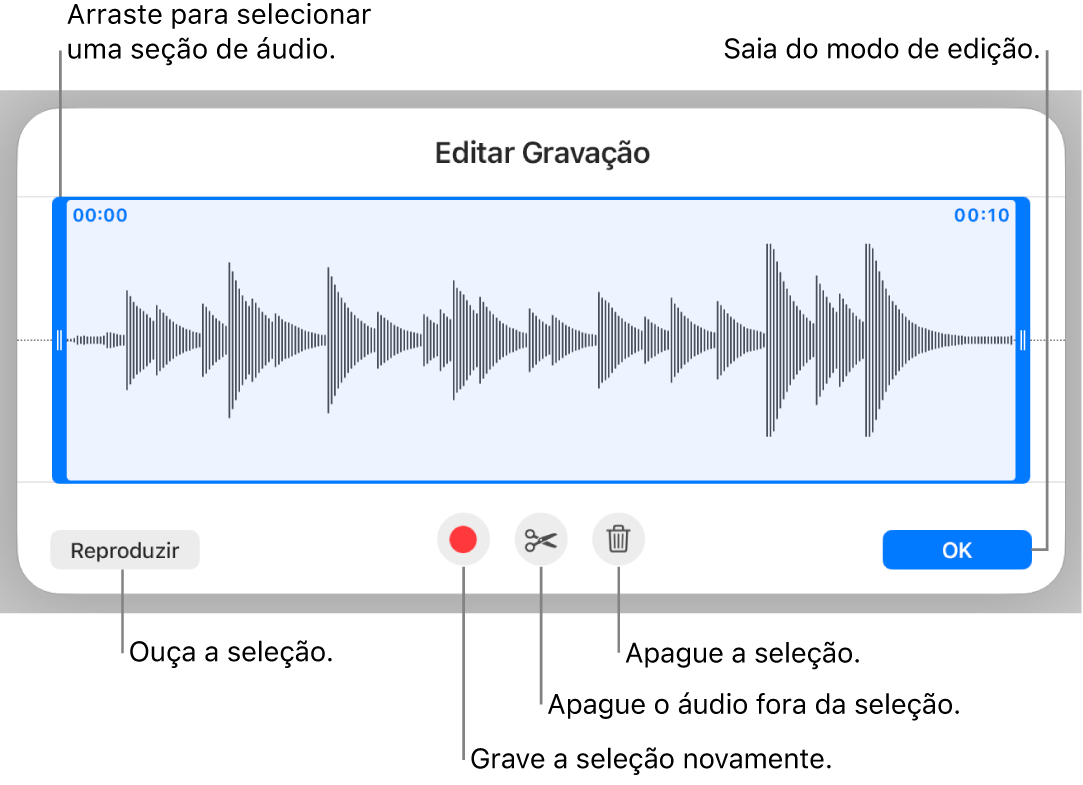 Controles para editar o áudio gravado. Os puxadores indicam a seção selecionada da gravação, e os botões Pré-visualizar, Gravar, Recortar, Apagar e Modo Editar encontram-se abaixo.