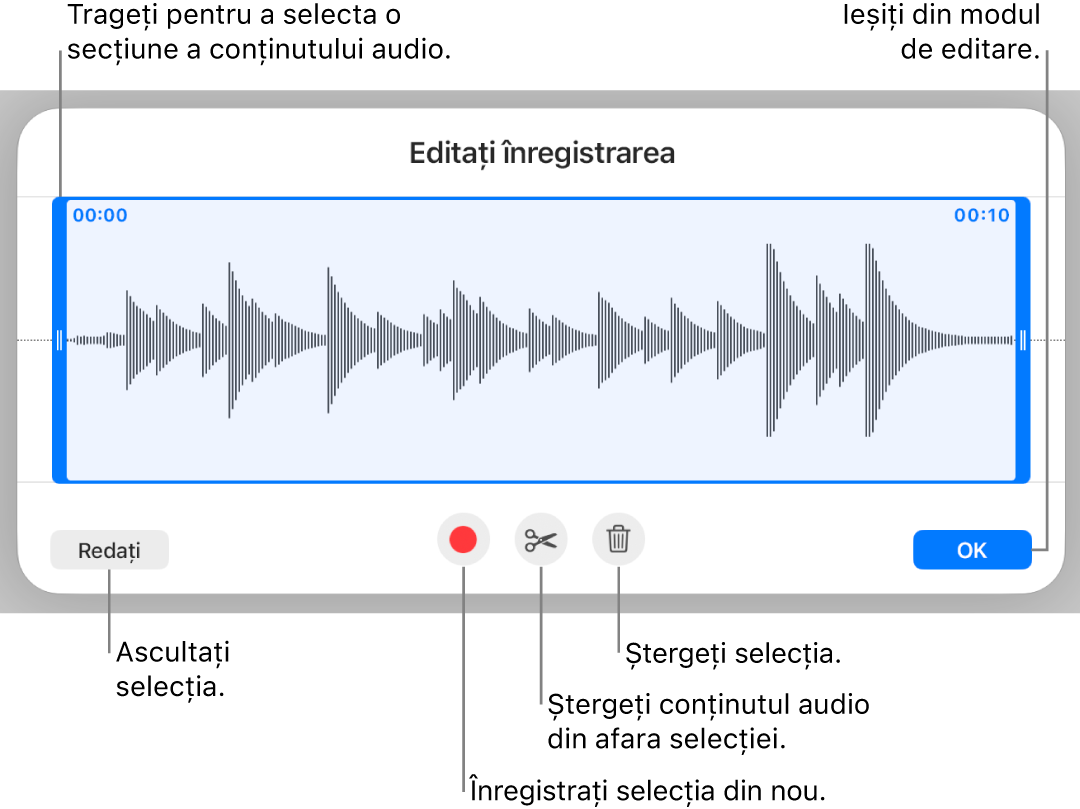 Comenzile pentru editarea conținutului audio înregistrat. Mânerele indică secțiunea selectată a înregistrării și butoanele pentru previzualizare, înregistrare, scurtare, ștergere și modul de editare se află mai jos.