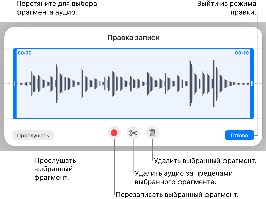 Элементы управления для редактирования записанного аудио. Манипуляторы обозначают выбранную часть записи. Ниже расположены кнопки «Прослушать», «Записать», «Обрезать», «Удалить» и кнопка режима редактирования.