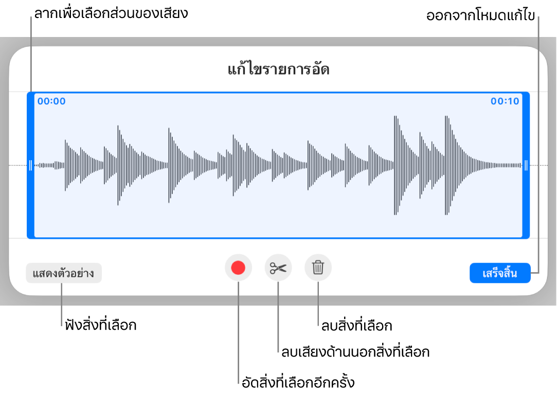 ตัวควบคุมสำหรับแก้ไขเสียงที่อัด ขอบจับจะบ่งบอกส่วนที่เลือกอยู่ของรายการอัด และปุ่มแสดงตัวอย่าง อัด ตัดต่อ ลบ และโหมดแก้ไขจะอยู่ทางด้านล่าง