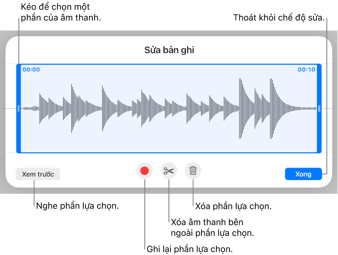 Các điều khiển để sửa âm thanh đã ghi. Các bộ điều khiển cho biết phần được chọn của bản ghi âm và các nút để Xem trước, Ghi, Cắt ngắn, Xóa và Chế độ sửa ở bên dưới.