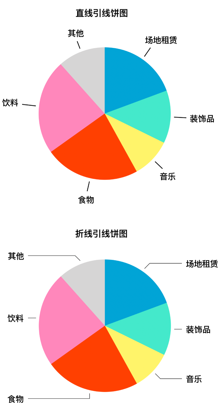 两个饼图,一个含直线引线,另一个含折线引线。