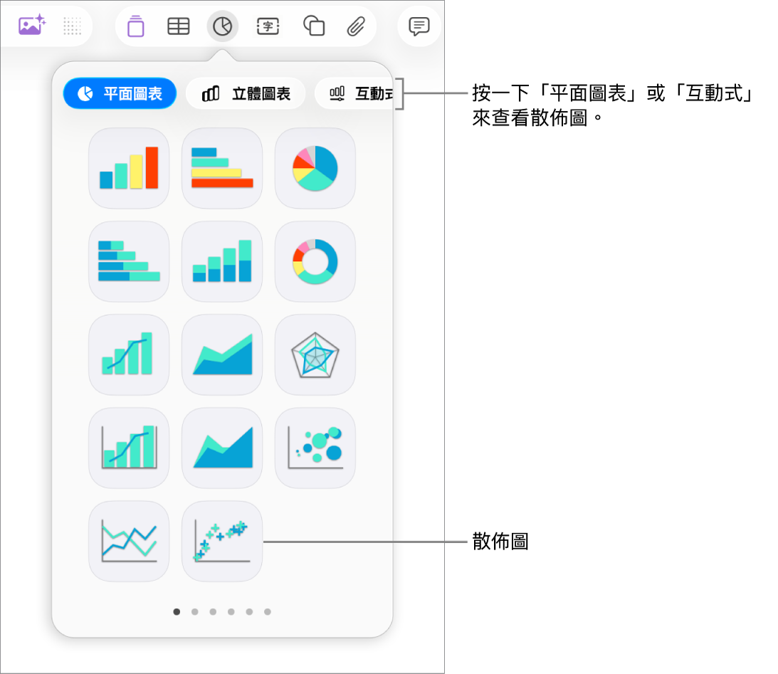 圖片顯示你可加入到投影片中的不同圖表類型,説明文字指向散佈圖。