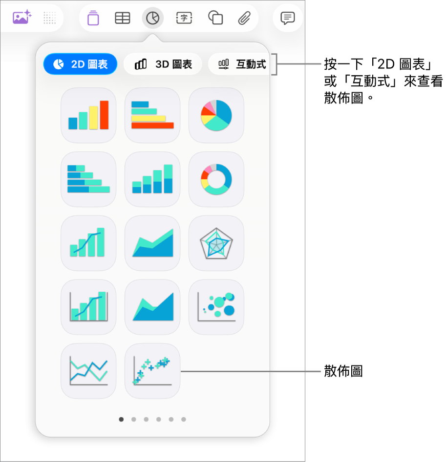 圖片顯示你可加入到幻燈片中的不同圖表類型,說明文字指向散佈圖。