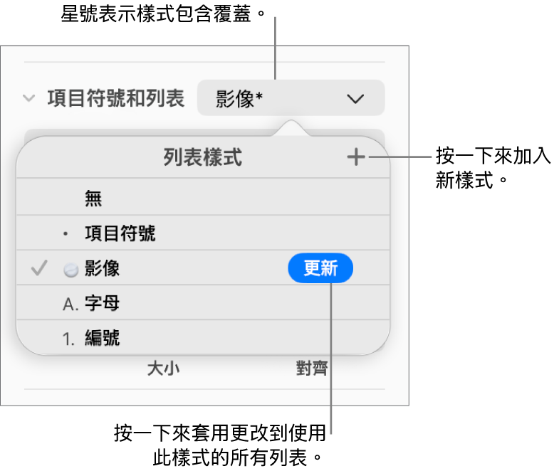 「列表樣式」彈出式選單,包含代表覆蓋的星號,以及指向「新增樣式」按鈕的說明文字,還有管理樣式的選項子選單。