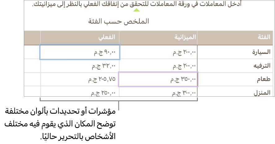مؤشرات أو تحديدات بألوان مختلفة توضح المكان الذي يقوم فيه مختلف الأشخاص بالتعديل.