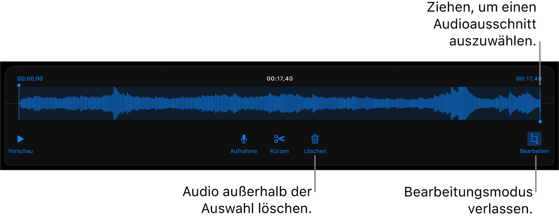 Steuerelemente für die Audiobearbeitung. Aktivpunkte geben den ausgewählten Bereich der Aufnahme an, darunter befinden sich Tasten für Hörprobe, Aufnahme, Kürzen, Löschen und Bearbeitungsmodus.