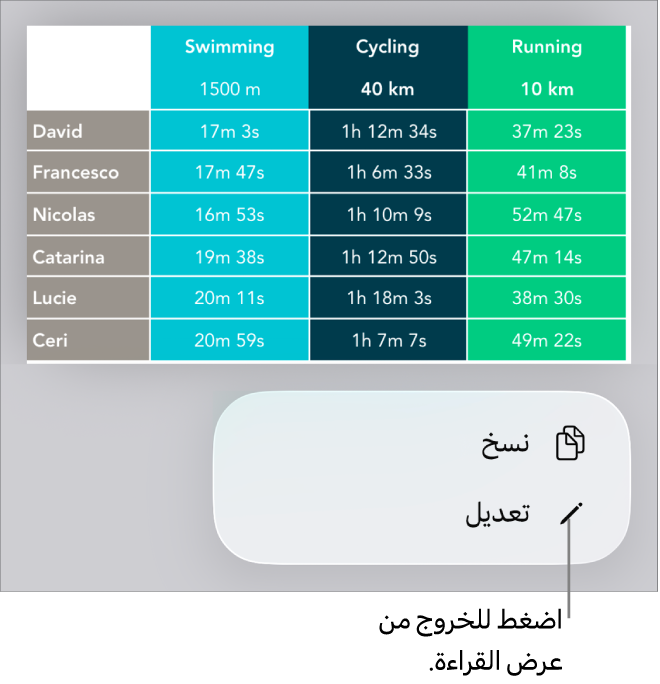 جدول محدد، وتوجد أسفله قائمة تحتوي على الزرين نسخ وتحرير.