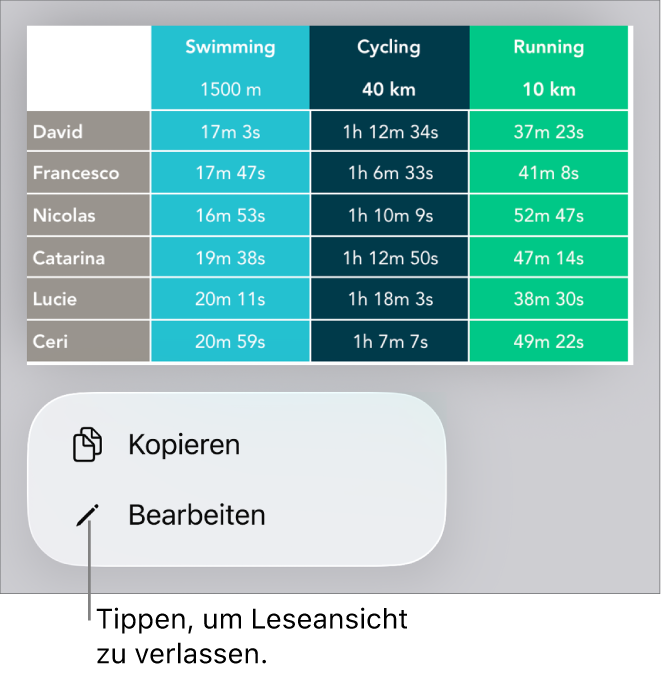 Eine Tabelle ist ausgewählt und darunter befindet sich ein Menü mit den Optionen „Kopieren“ und „Bearbeiten“.