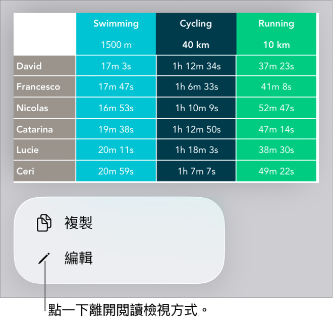 已選擇表格,其下方是包含「複製」和「編輯」按鈕的選單。