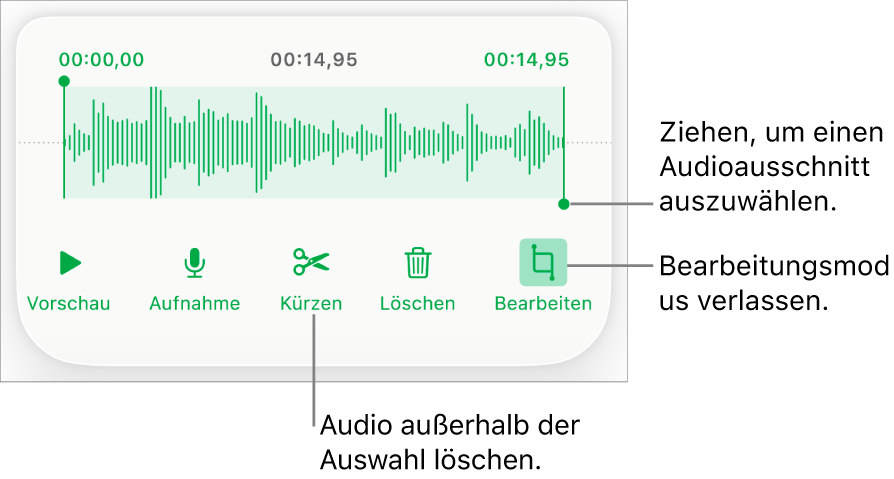 Steuerelemente für die Audiobearbeitung. Aktivpunkte geben den ausgewählten Bereich der Aufnahme an, darunter befinden sich Tasten für Hörprobe, Aufnahme, Kürzen, Löschen und Bearbeitungsmodus.