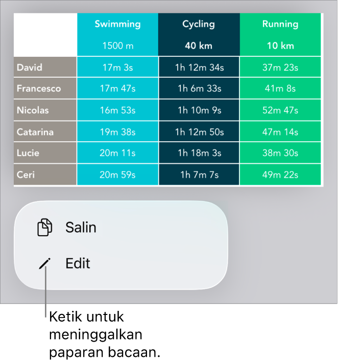 Jadual dipilih dan di bawahnya ialah menu dengan butang Salin dan Edit.