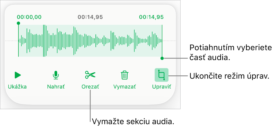Ovládacie prvky na úpravu nahraného audia. Úchyty označujú vybranú sekciu nahrávky a tlačidlá pre funkcie Náhľad, Nahrať, Orezať, Vymazať a Režim úprav sú nižšie.