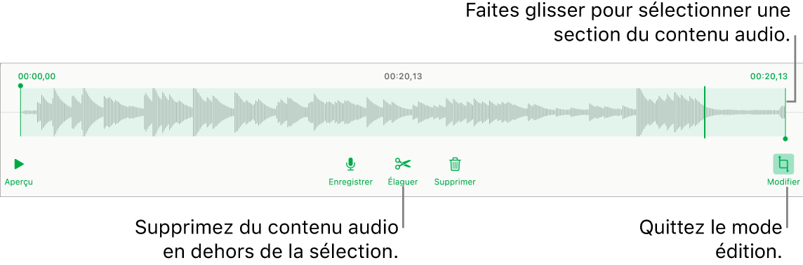 Commandes pour la modification de contenu audio enregistré. Les poignées indiquent la section actuellement sélectionnée de l’enregistrement, et les boutons Aperçu, Enregistrer, Élaguer, Supprimer et Modifier se trouvent en dessous.