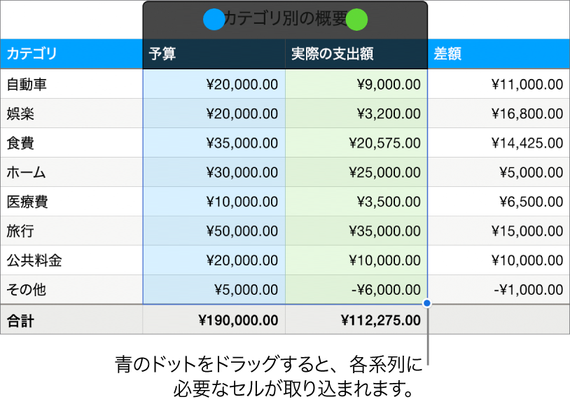 系列選択ハンドルが表示された表セル。