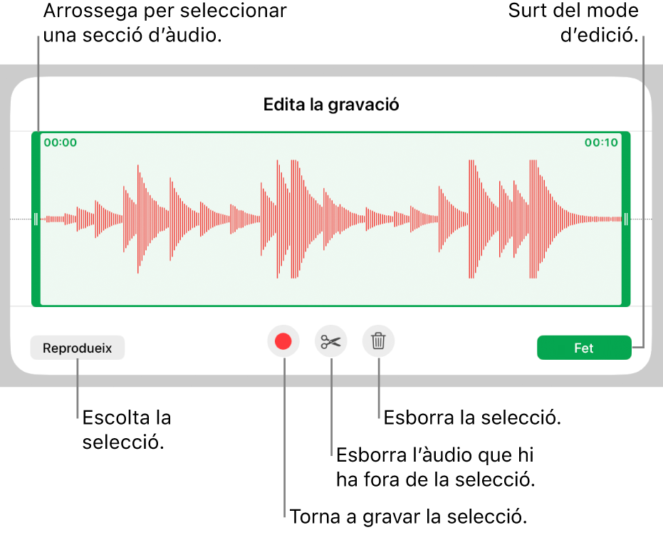 Controls per editar l’àudio gravat. Els marcadors indiquen la part seleccionada de la gravació, i a sota hi ha els botons “Previsualitza”, “Grava”, “Escurça”, “Elimina” i “Mode d’edició”.